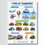 Preschool travel activity worksheets printable PDF for kids